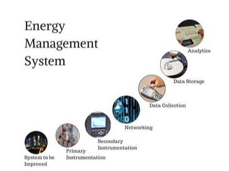 Facility Monitoring Control System